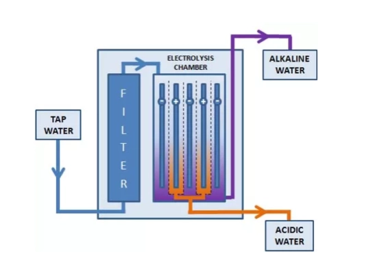 Máy lọc nước là gì công nghệ lọc nước sạch hiện nay - 10