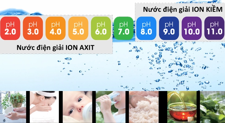 Nước ion kiềm là gì lợi ích của nước ion kiềm đối với cuộc sống - 4