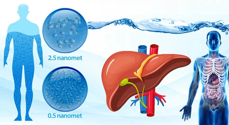 Nước ion kiềm là gì lợi ích của nước ion kiềm đối với cuộc sống - 7